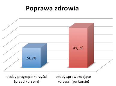 Metoda Silvy badania naukowe